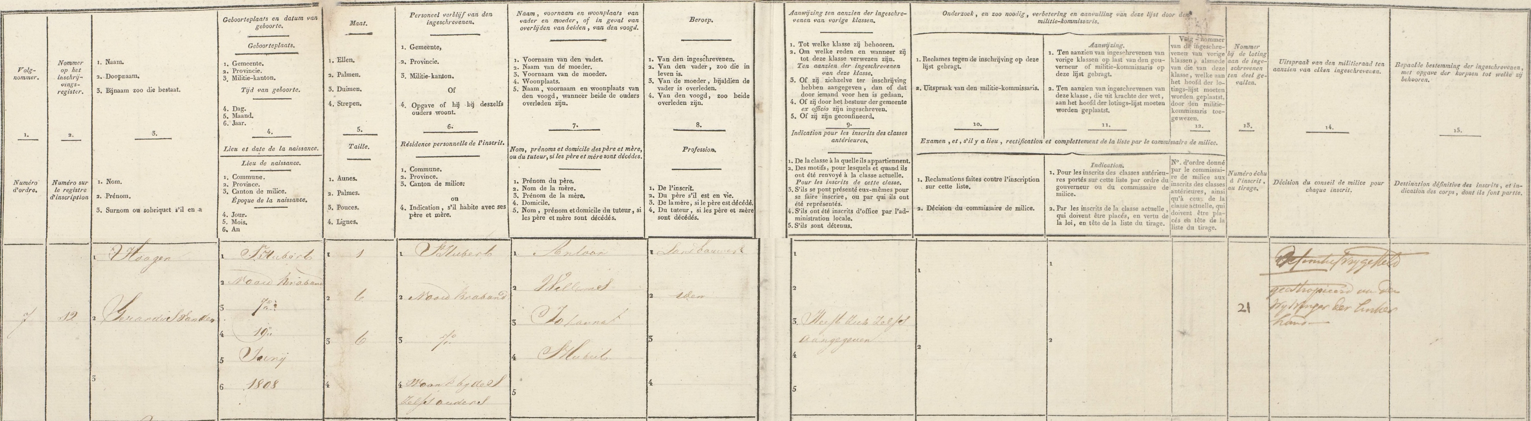 Alfabetische lijsten voor de Nationale Militie, lichtingsjaren, 1827