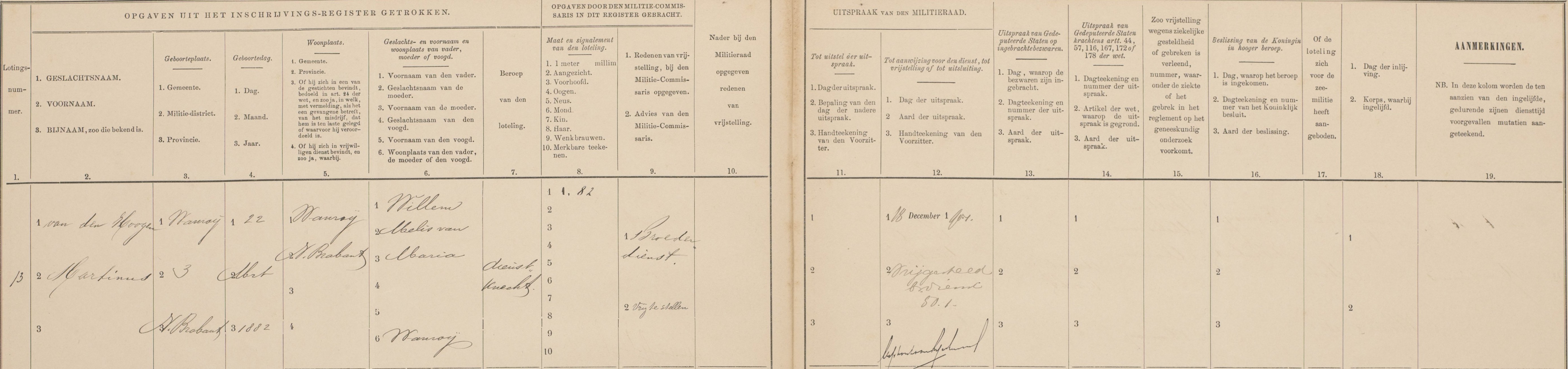 Lotingsregisters,vanaf 1867-1911 tevens van de gemeente Wanroij , lichtingsjaren, 1901-1910 Martinus van den Hoogen