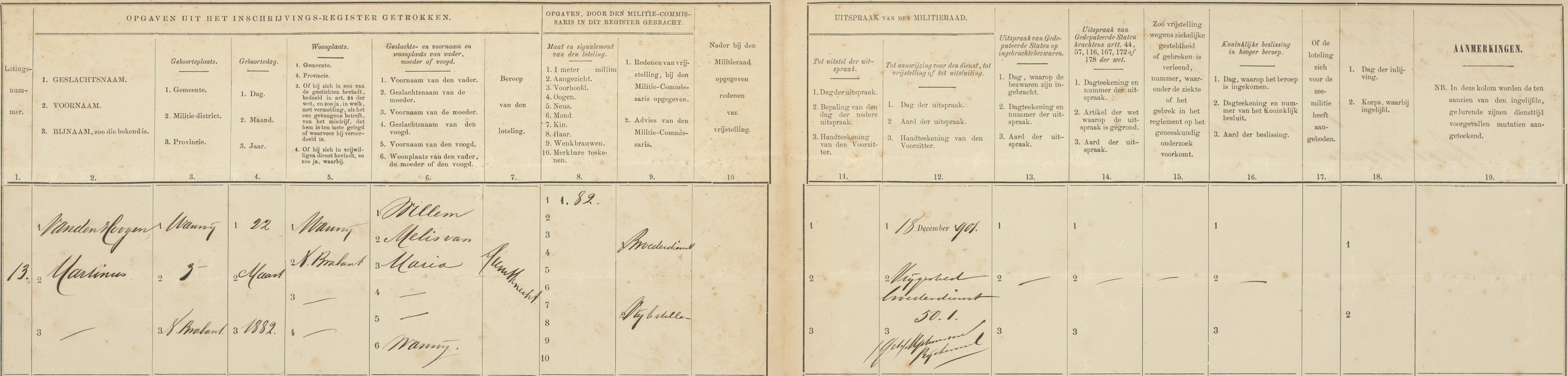 Lotingsregisters van de Nationale Militie, lichtingsjaren, 1902 Martinus van den Hoogen