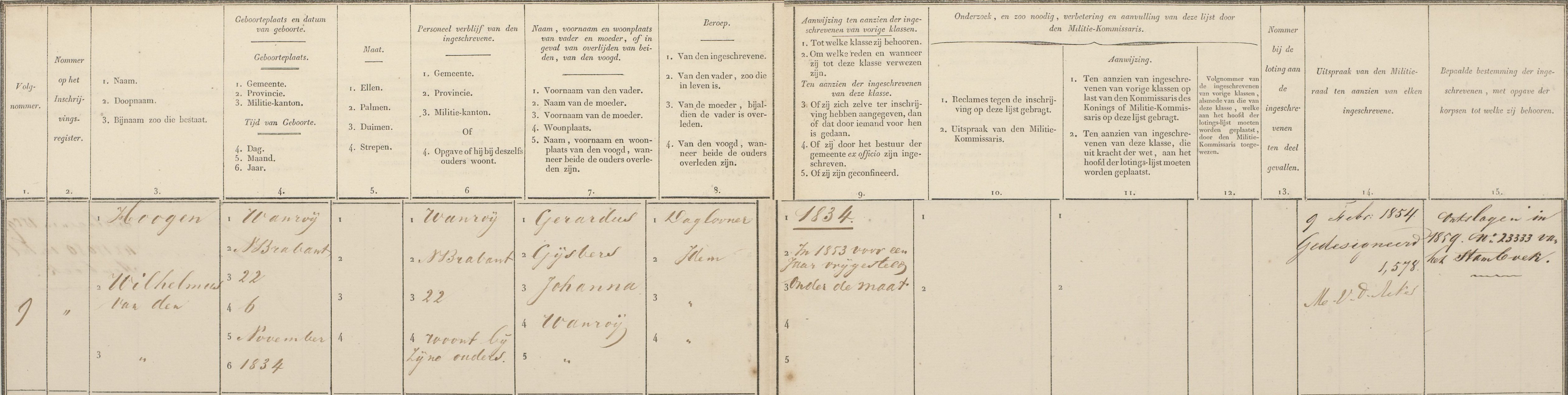 Alfabetische lijsten voor de Nationale Militie, lichtingsjaren, 1854 Wilhelmus van den Hoogen
